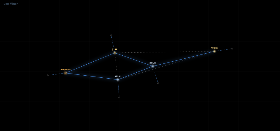 Leo Minor component diagram